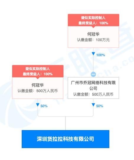 货拉拉获5.15亿美元E轮融资，红杉中国领投，加码计算机软硬件技术开发